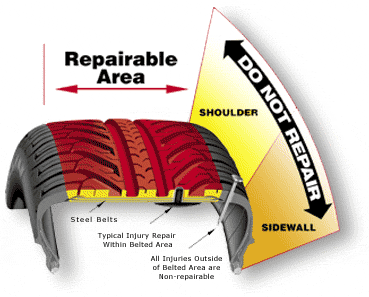 Repairable Area of Tire